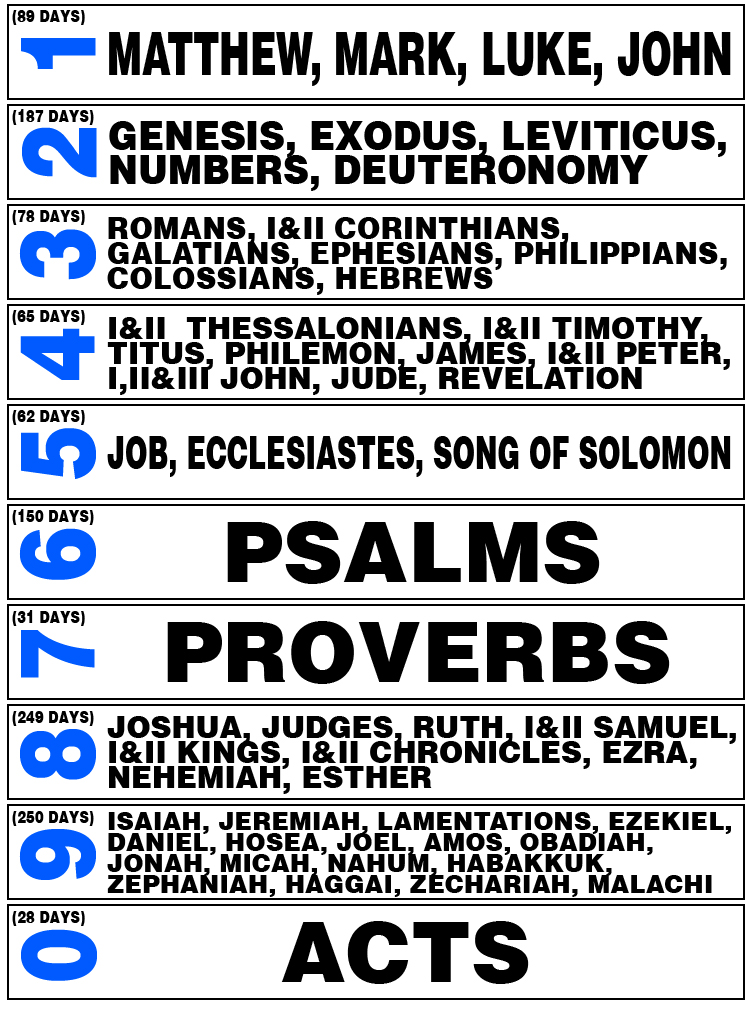 tamil bible reading plan