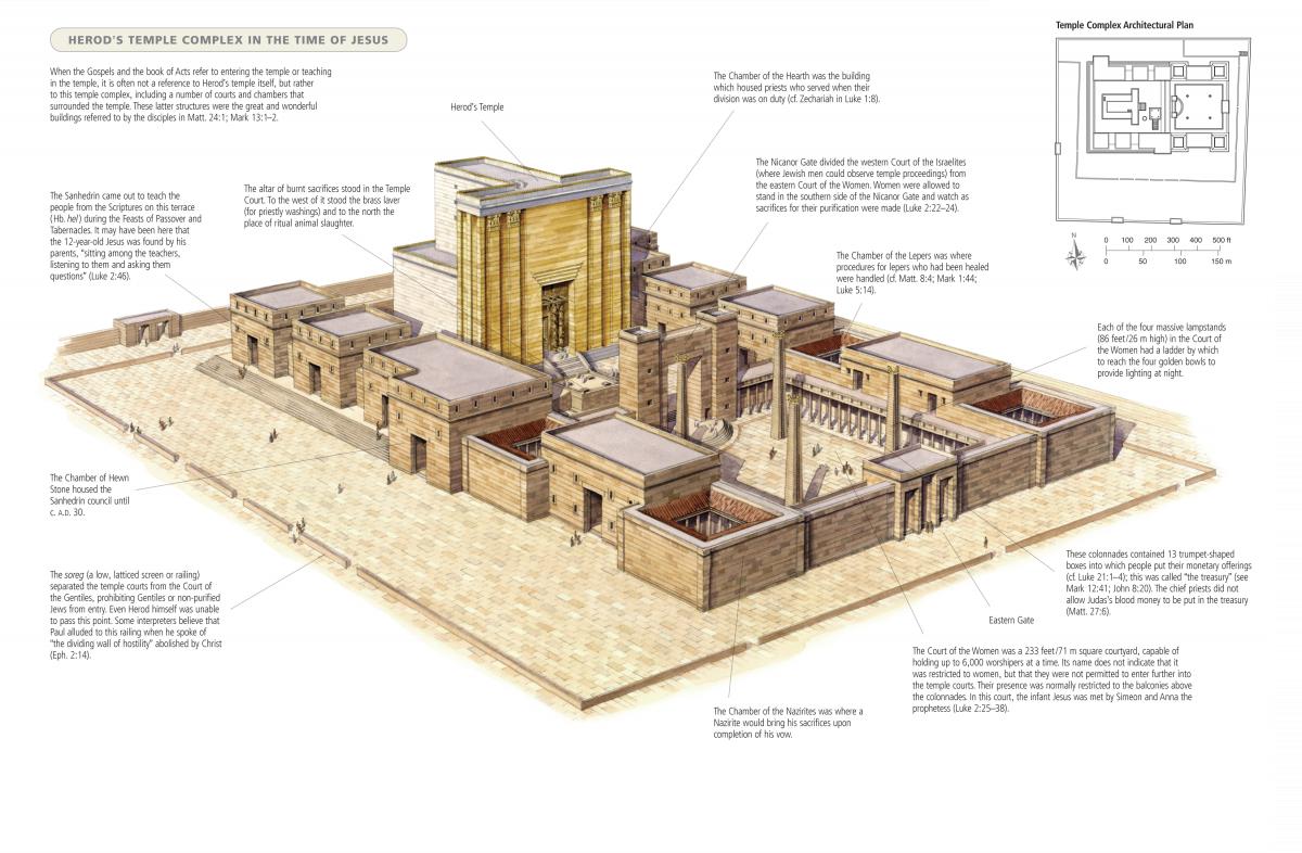 virtual tour of the temple mount