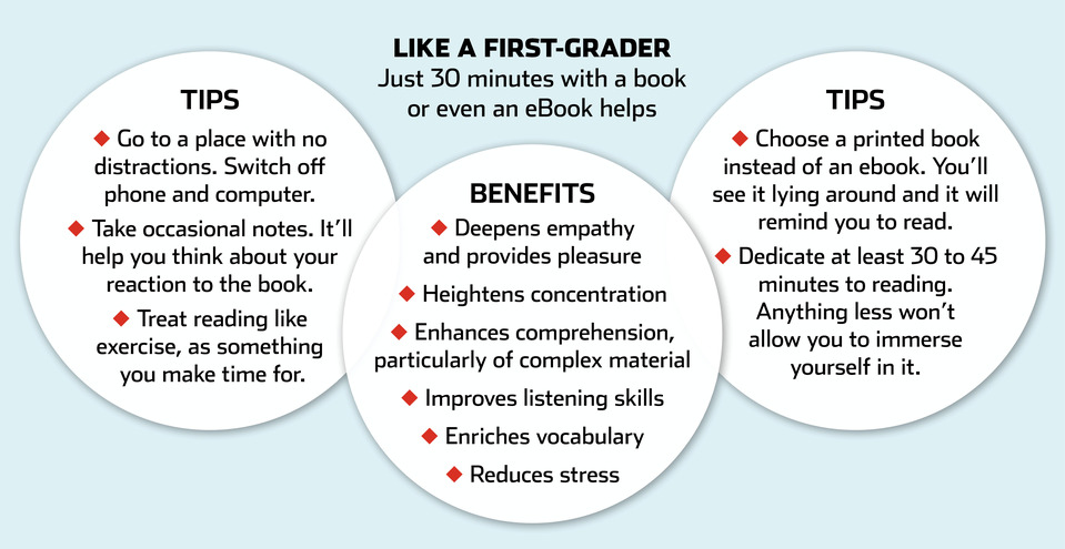 WSJ: Read Slowly to Benefit Your Brain and Cut Stress